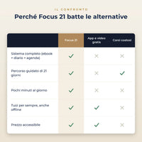 focus 21